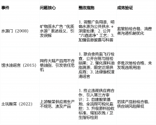 康师傅控股食物平安管控系统的焦点流程取环节